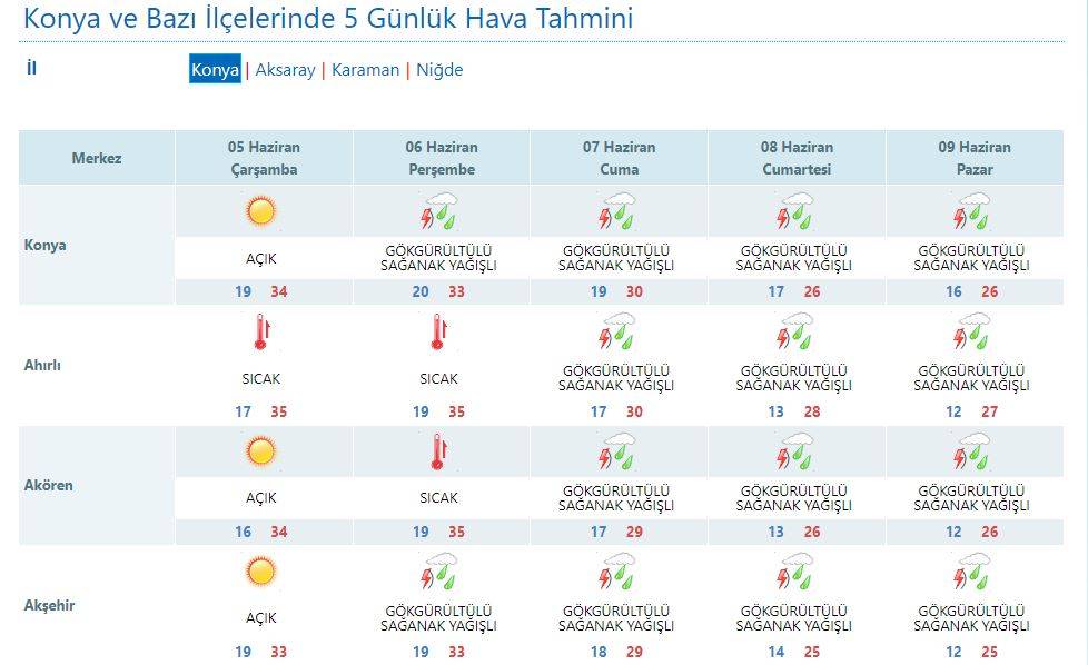 Konyalılar dikkat! Konvektif yağış geri dönüyor 10